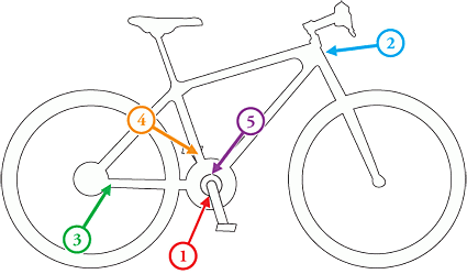 serial number locations
